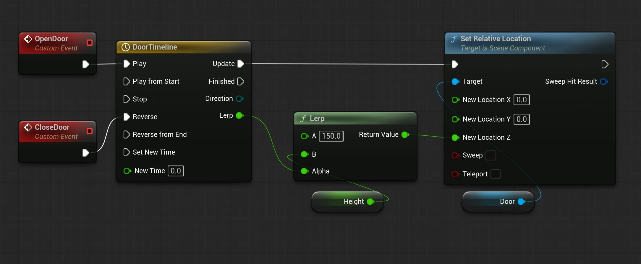 Blueprints - Door interaction